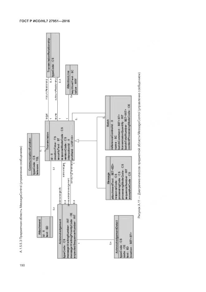 ГОСТ Р ИСО/HL 7 27951-2016, страница 194